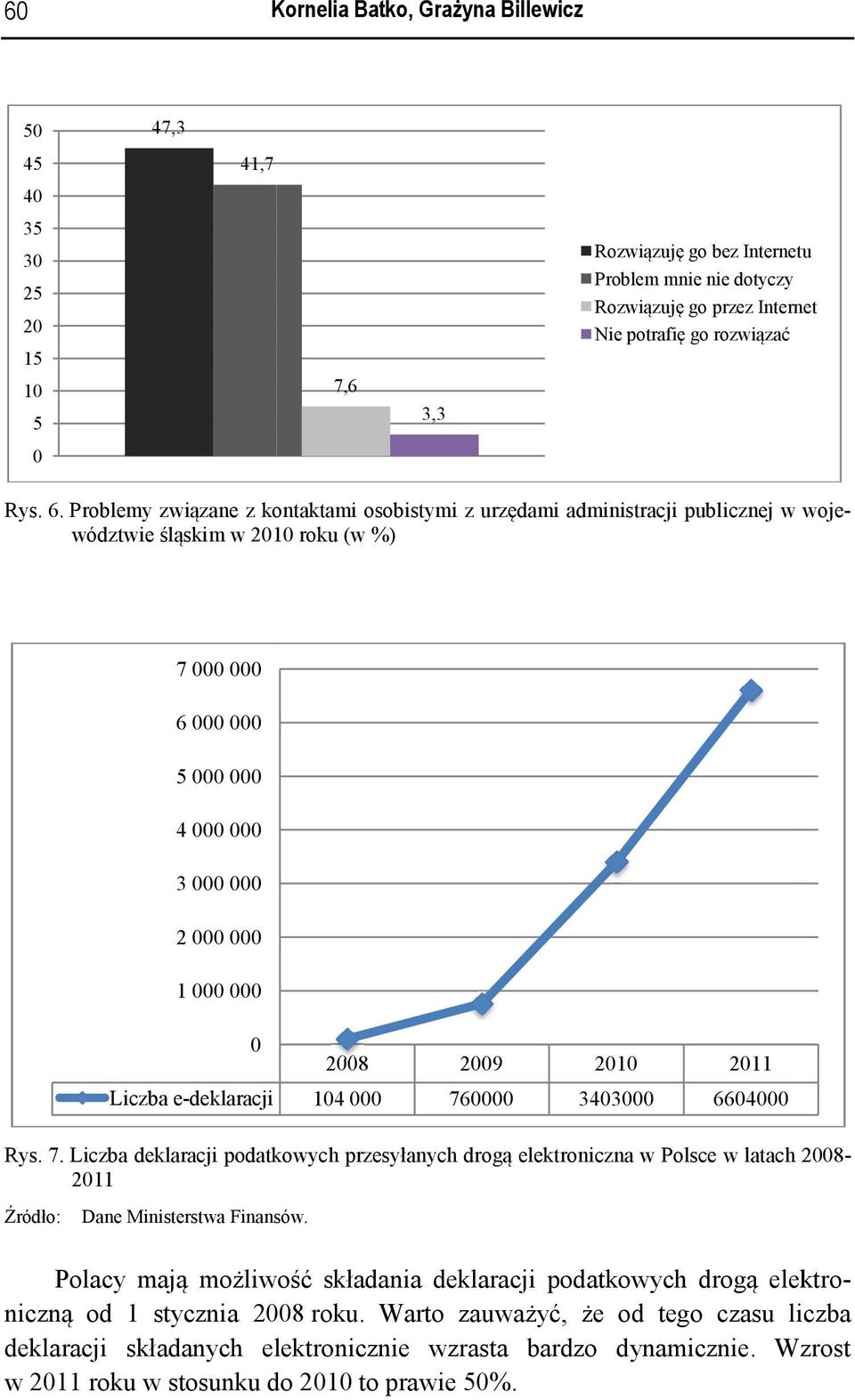 7. Liczba deklaracji podatkowych przesyłanych drogą elektroniczna w Polsce w latach 2008-2011 Źródło: Dane Ministerstwa Finansów.