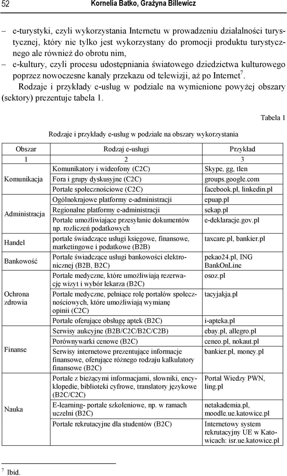 Rodzaje i przykłady e-usług w podziale na wymienione powyżej obszary (sektory) prezentuje tabela 1.