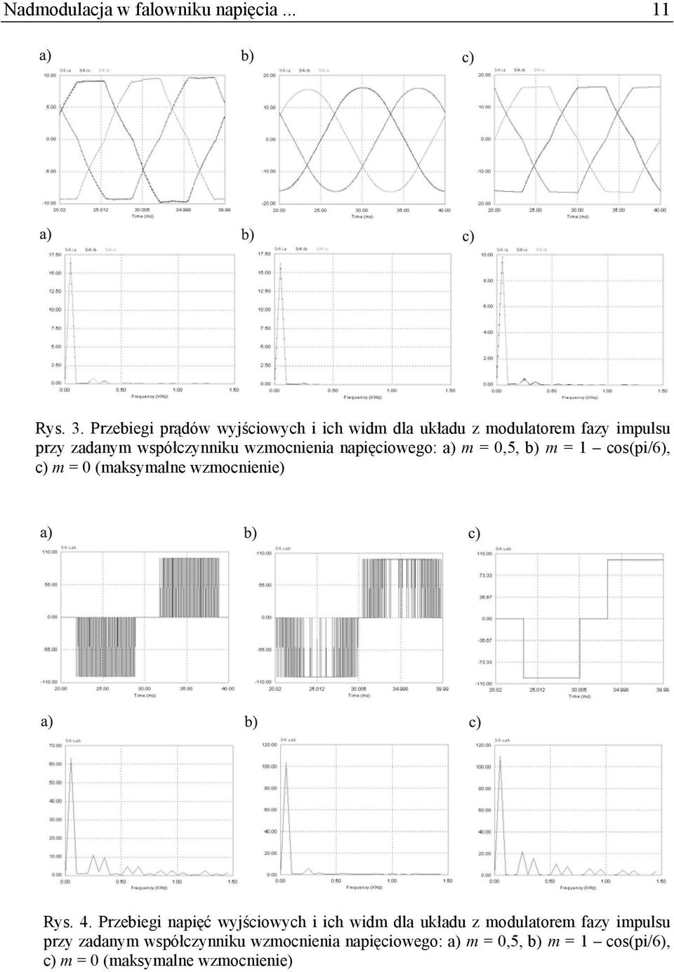 wzmocnienia napięciowego: a) m = 0,5, b) m = 1 cos(pi/6), c) m = 0 (maksymalne wzmocnienie) Rys. 4.