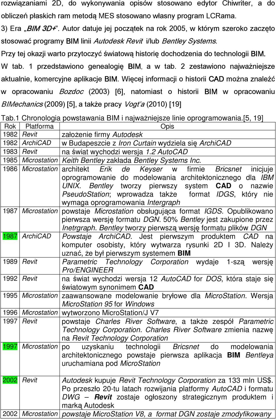 Przy tej okazji warto przytoczyć światową historię dochodzenia do technologii BIM. W tab. 1 przedstawiono genealogię BIM, a w tab. 2 zestawiono najważniejsze aktualnie, komercyjne aplikacje BIM.