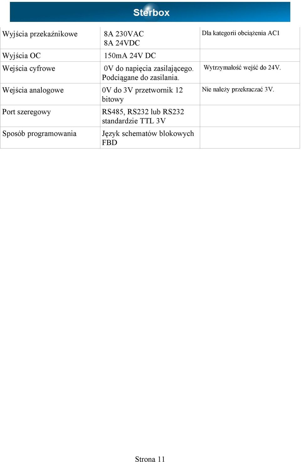 Wejścia analogowe 0V do 3V przetwornik 12 bitowy Port szeregowy Sposób programowania RS485,