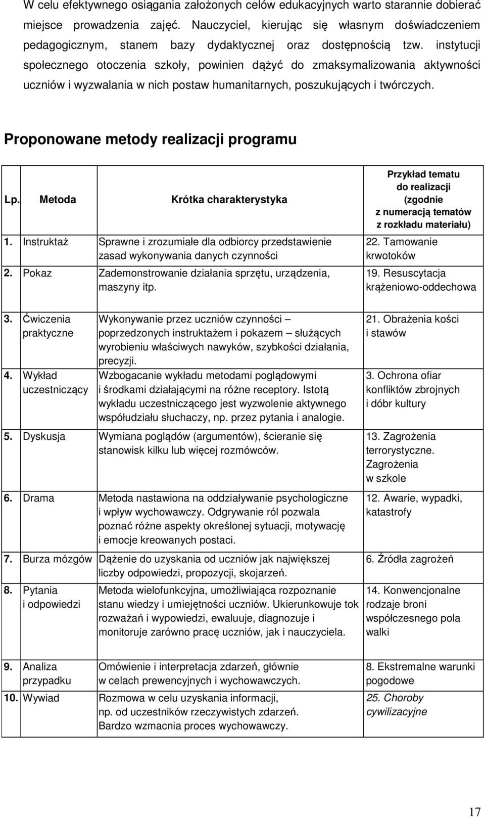 instytucji społecznego otoczenia szkoły, powinien dążyć do zmaksymalizowania aktywności uczniów i wyzwalania w nich postaw humanitarnych, poszukujących i twórczych.