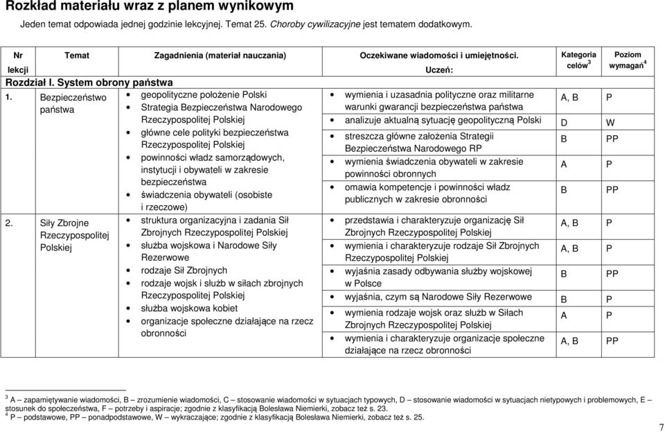 Siły Zbrojne Rzeczypospolitej olskiej geopolityczne położenie olski Strategia ezpieczeństwa Narodowego Rzeczypospolitej olskiej główne cele polityki bezpieczeństwa Rzeczypospolitej olskiej powinności