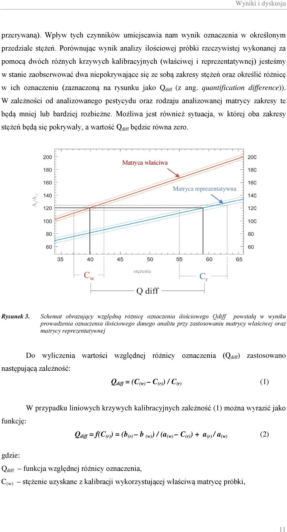 ze sobą zakresy stężeń oraz określić różnicę w ich oznaczeniu (zaznaczoną na rysunku jako Q diff (z ang. quantification difference)).