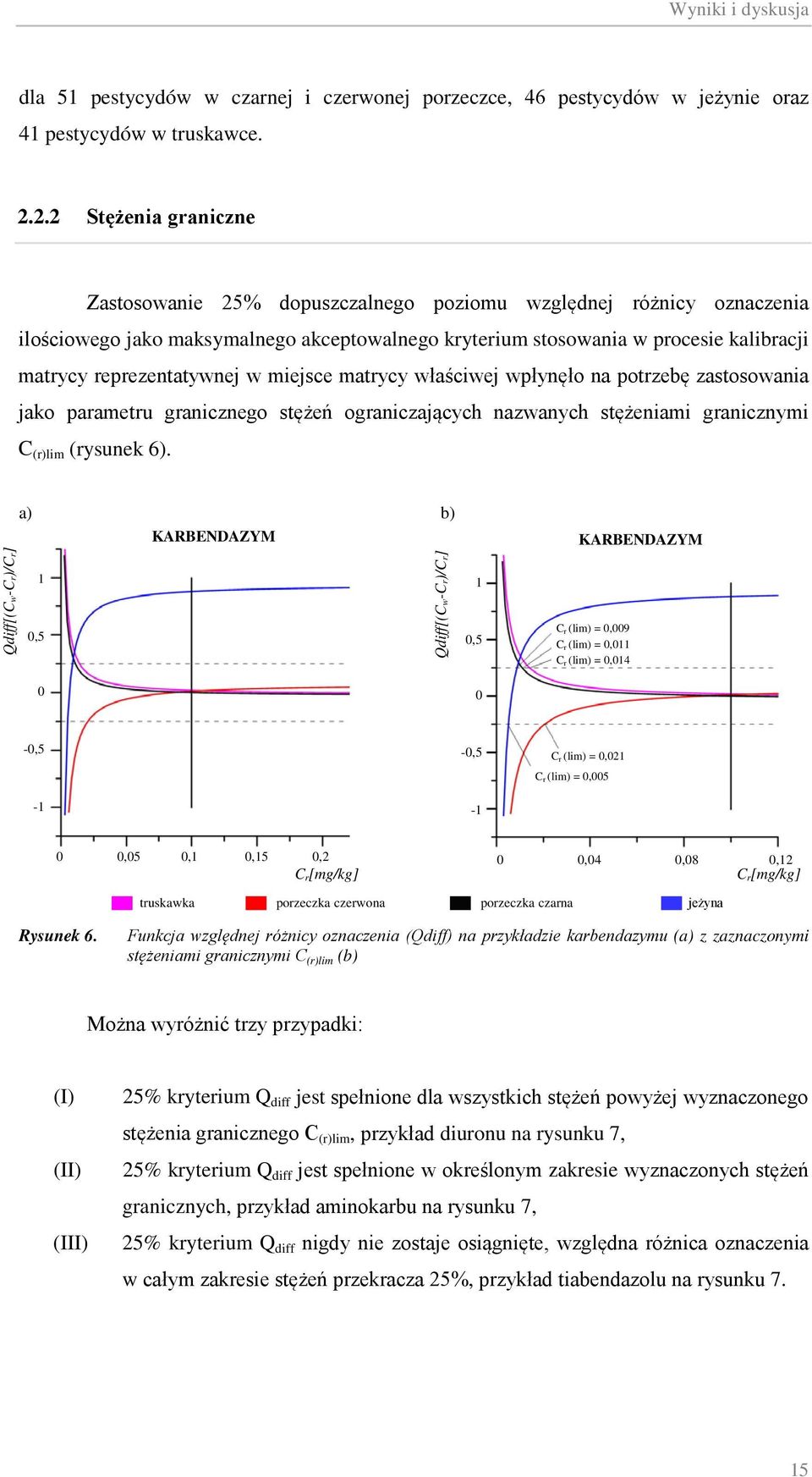 reprezentatywnej w miejsce matrycy właściwej wpłynęło na potrzebę zastosowania jako parametru granicznego stężeń ograniczających nazwanych stężeniami granicznymi C (r)lim (rysunek 6).