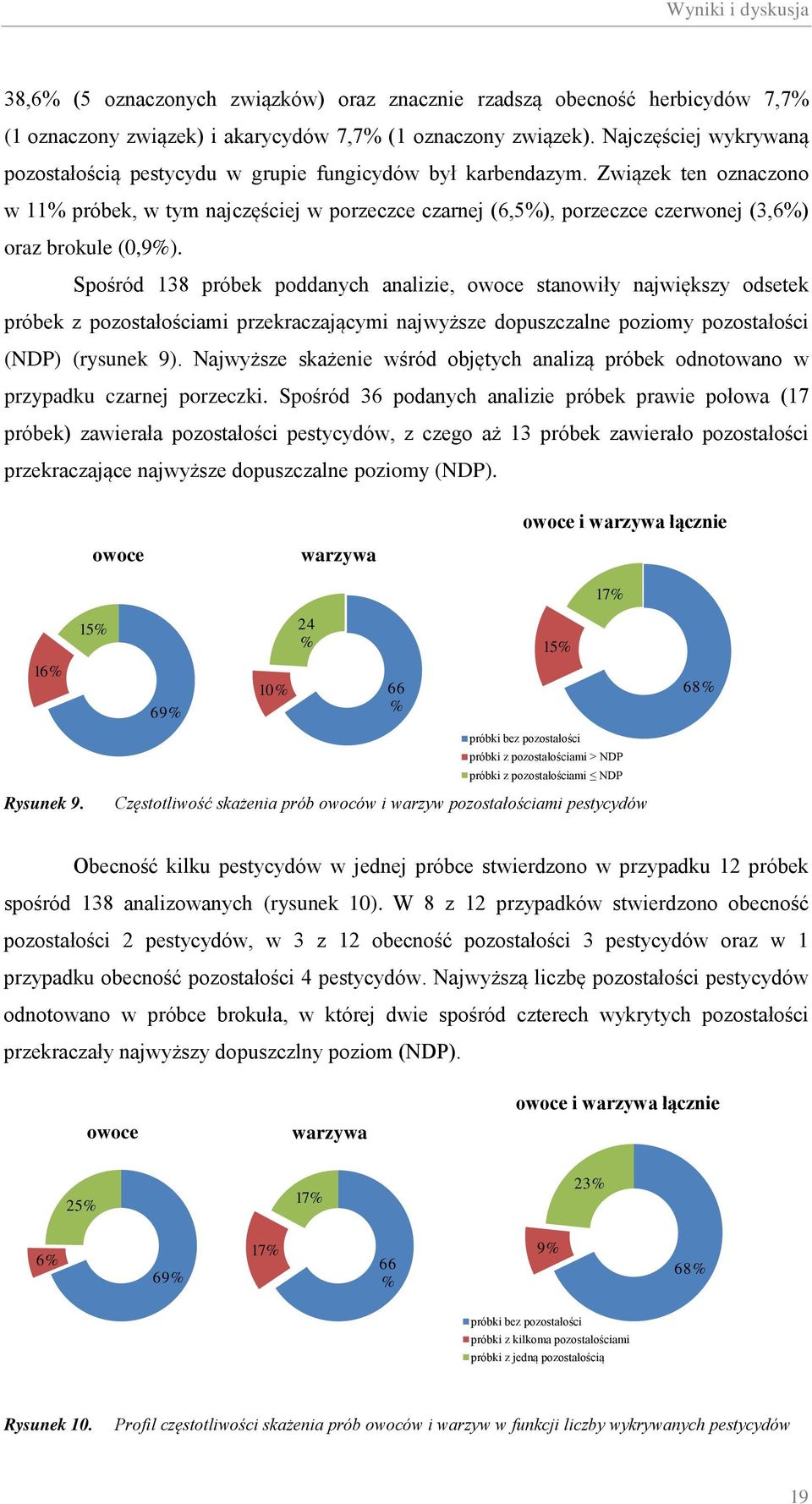 Związek ten oznaczono w % próbek, w tym najczęściej w porzeczce czarnej (6,5%), porzeczce czerwonej (3,6%) oraz brokule (,9%).