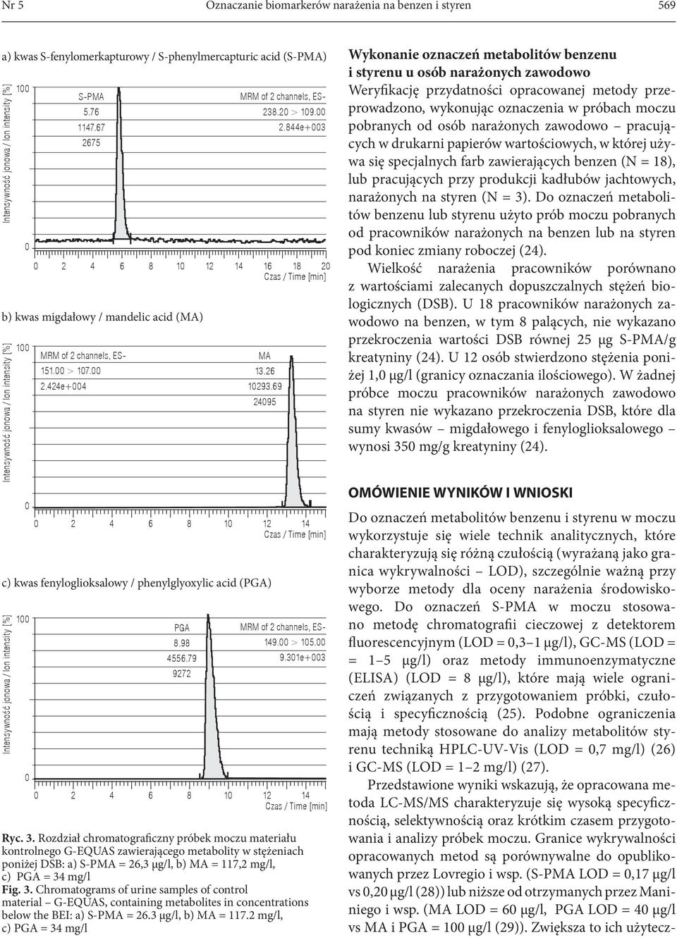 844e+3 a) kwas S-fenylomerkapturowy 2675 / S-phenylmercapturic acid (S-PMA) Wykonanie oznaczeń metabolitów benzenu i styrenu u osób narażonych zawodowo Weryfikację przydatności opracowanej metody