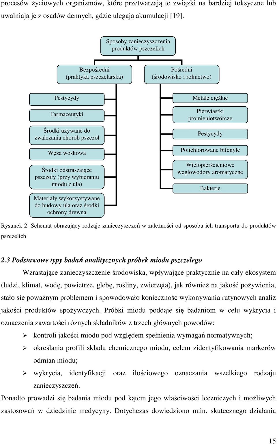 Środki odstraszające pszczoły (przy wybieraniu miodu z ula) Materiały wykorzystywane do budowy ula oraz środki ochrony drewna Metale ciężkie Pierwiastki promieniotwórcze Pestycydy Polichlorowane