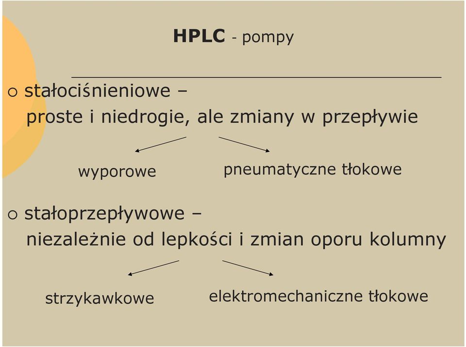 tłokowe stałoprzepływowe niezaleŝnie od lepkości i