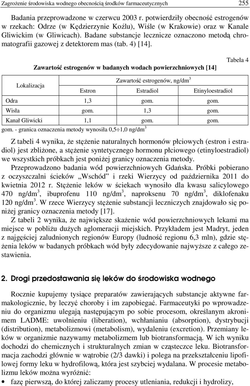 Badane substancje lecznicze oznaczono metodą chromatografii gazowej z detektorem mas (tab. 4) [14].