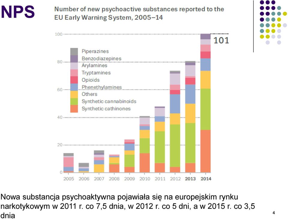 narkotykowym w 2011 r.