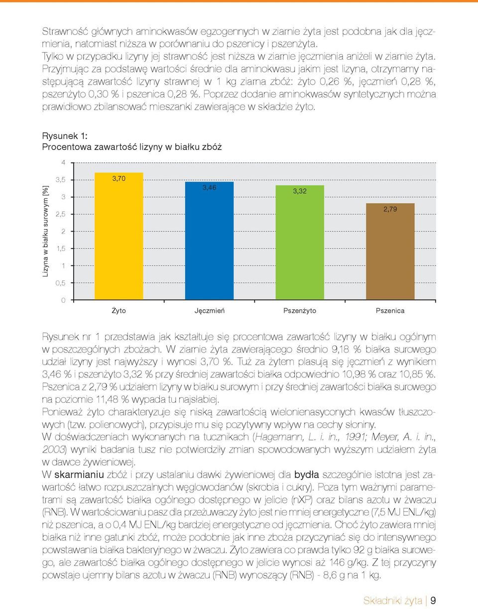 Przyjmując za podstawę wartości średnie dla aminokwasu jakim jest lizyna, otrzymamy następującą zawartość lizyny strawnej w 1 kg ziarna zbóż: żyto 0,26 %, jęczmień 0,28 %, pszenżyto 0,30 % i pszenica