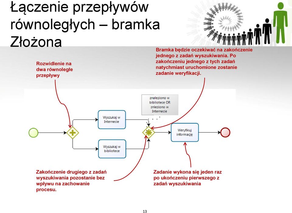 Po zakończeniu jednego z tych zadań natychmiast uruchomione zostanie zadanie weryfikacji.