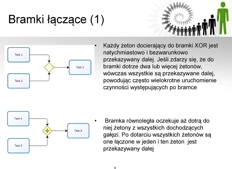 często wielokrotne uruchomienie czynności występujących po bramce Bramka równoległa oczekuje aż dotrą do niej żetony