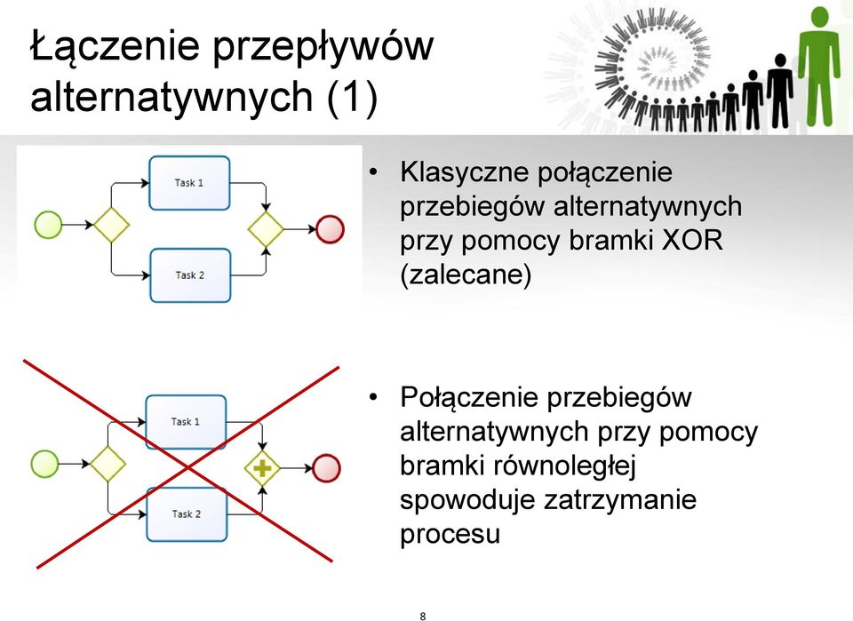 bramki XOR (zalecane) Połączenie przebiegów