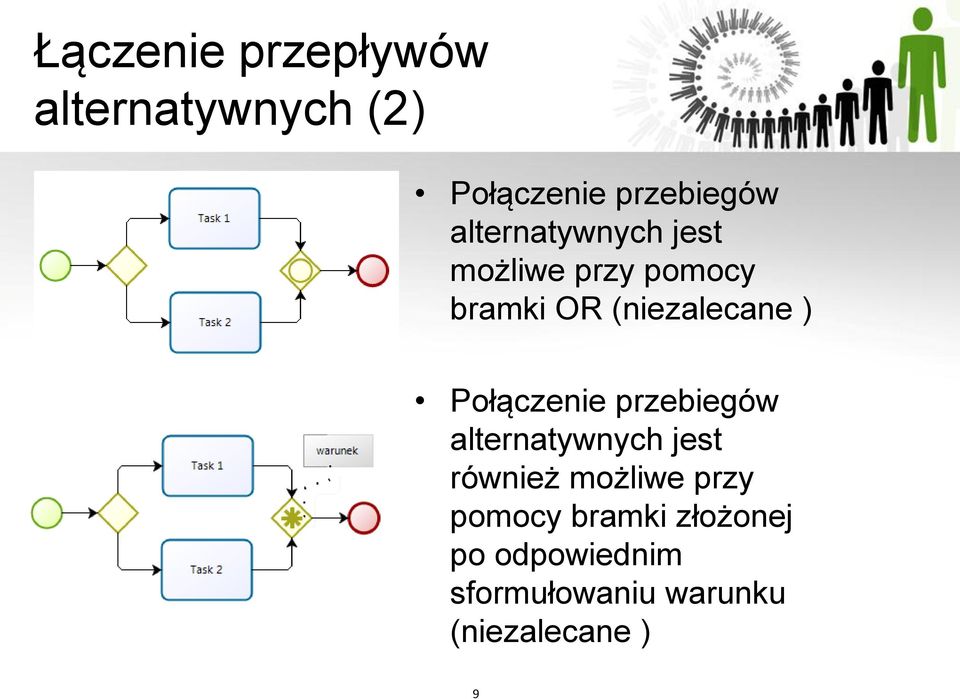 Połączenie przebiegów alternatywnych jest również możliwe przy