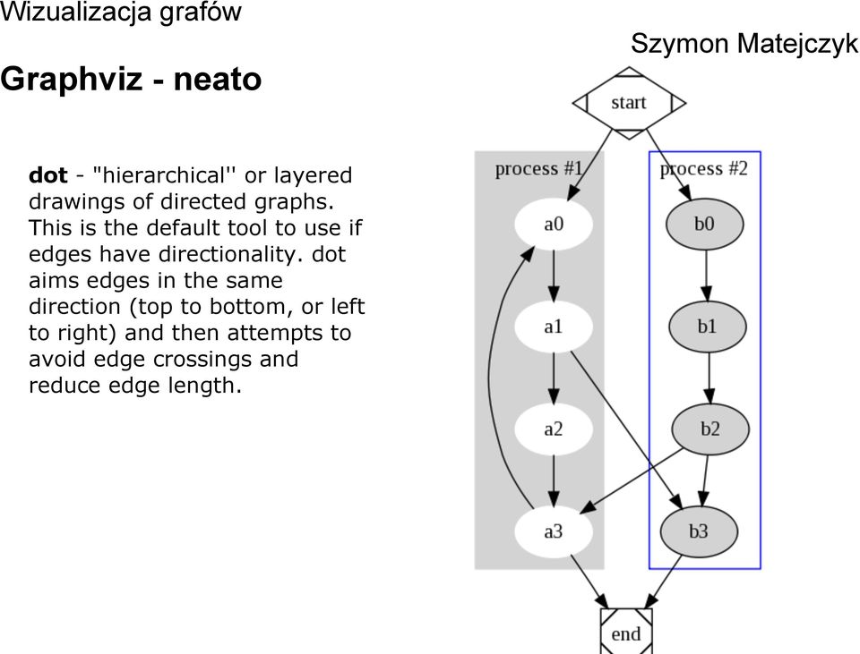 This is the default tool to use if edges have directionality.