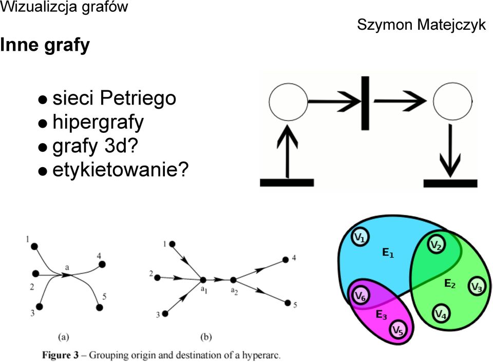 Petriego hipergrafy