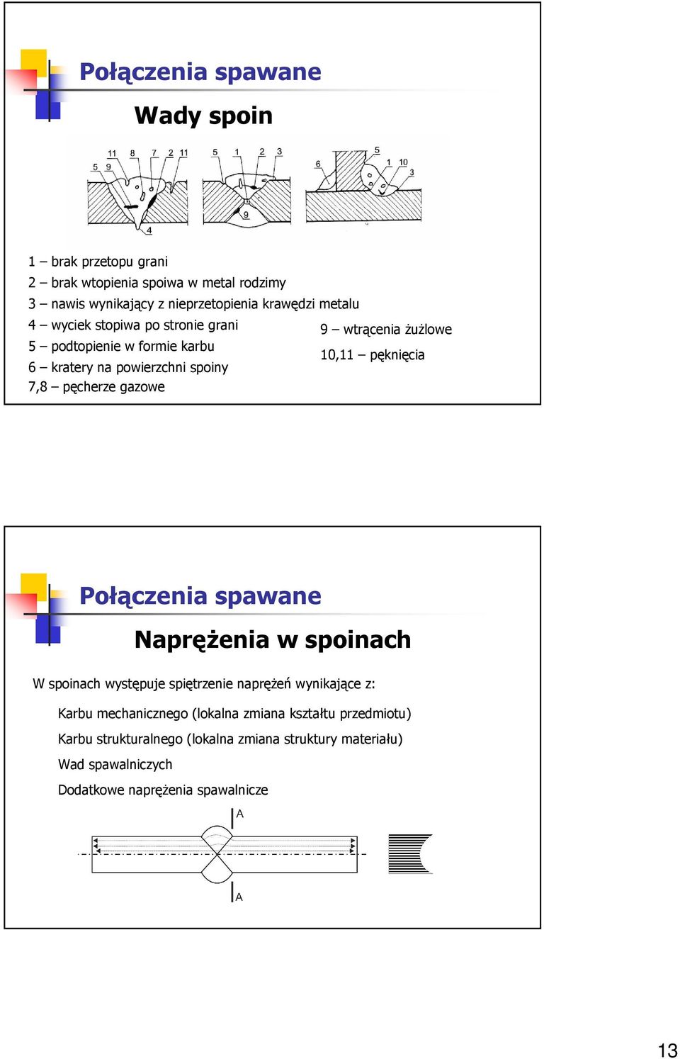 ŜuŜlowe 10,11 pęknięcia NapręŜenia w spoinach W spoinach wysępuje spięrzenie napręŝeń wynikające z: Karbu mechanicznego