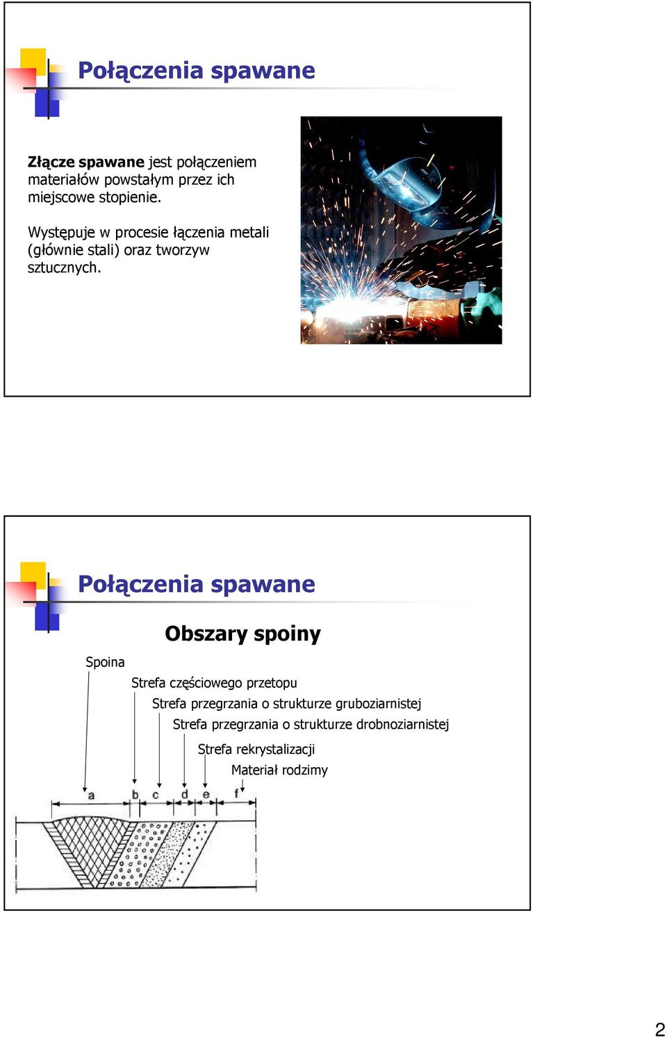 Spoina Obszary spoiny Srefa częściowego przeopu Srefa przegrzania o srukurze