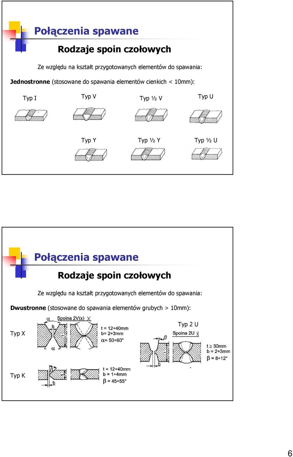 Typ Y Typ ½ Y Typ ½ U  Dwusronne (sosowane do spawania elemenów grubych > 10mm): Typ X