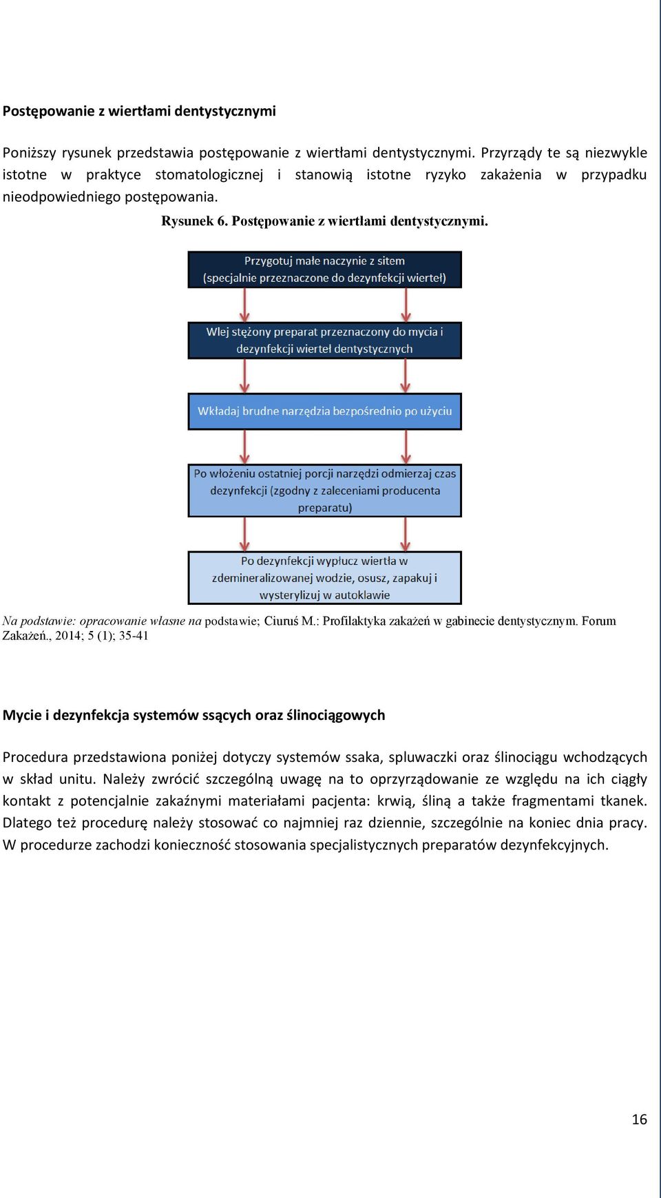 Na podstawie: opracowanie własne na podstawie; Ciuruś M.: Profilaktyka zakażeń w gabinecie dentystycznym. Forum Zakażeń.