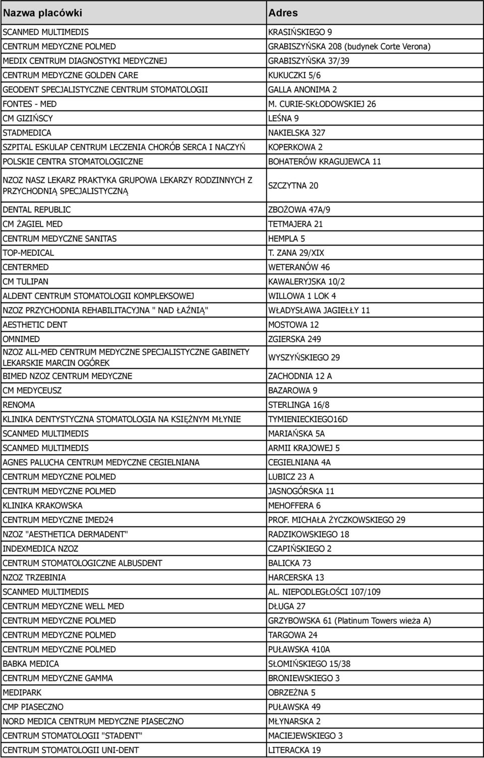 CURIE-SKŁODOWSKIEJ 26 CM GIZIŃSCY LEŚNA 9 STADMEDICA NAKIELSKA 327 SZPITAL ESKULAP CENTRUM LECZENIA CHORÓB SERCA I NACZYŃ KOPERKOWA 2 POLSKIE CENTRA STOMATOLOGICZNE BOHATERÓW KRAGUJEWCA 11 NZOZ NASZ