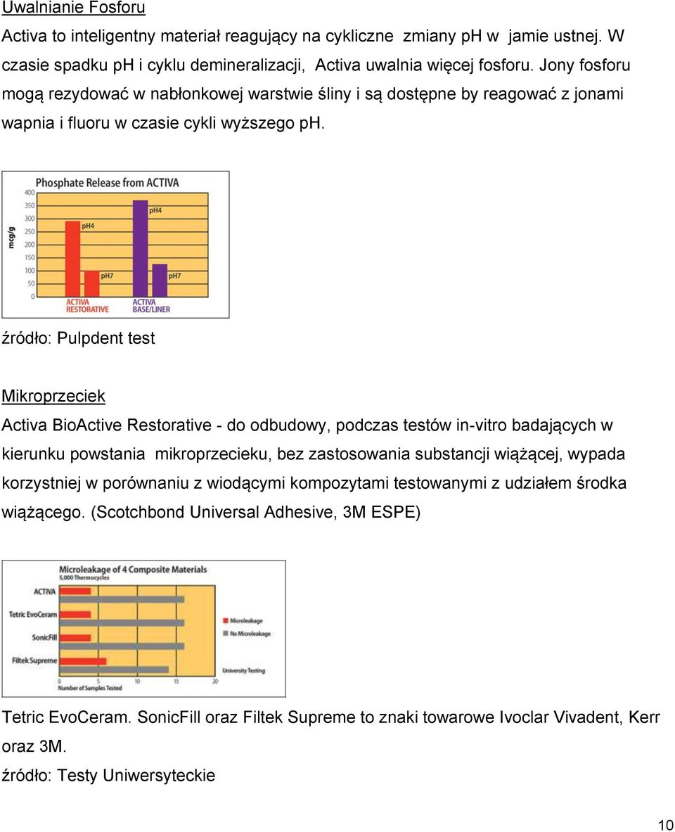 źródło: Pulpdent test Mikroprzeciek Activa BioActive Restorative - do odbudowy, podczas testów in-vitro badających w kierunku powstania mikroprzecieku, bez zastosowania substancji wiążącej,