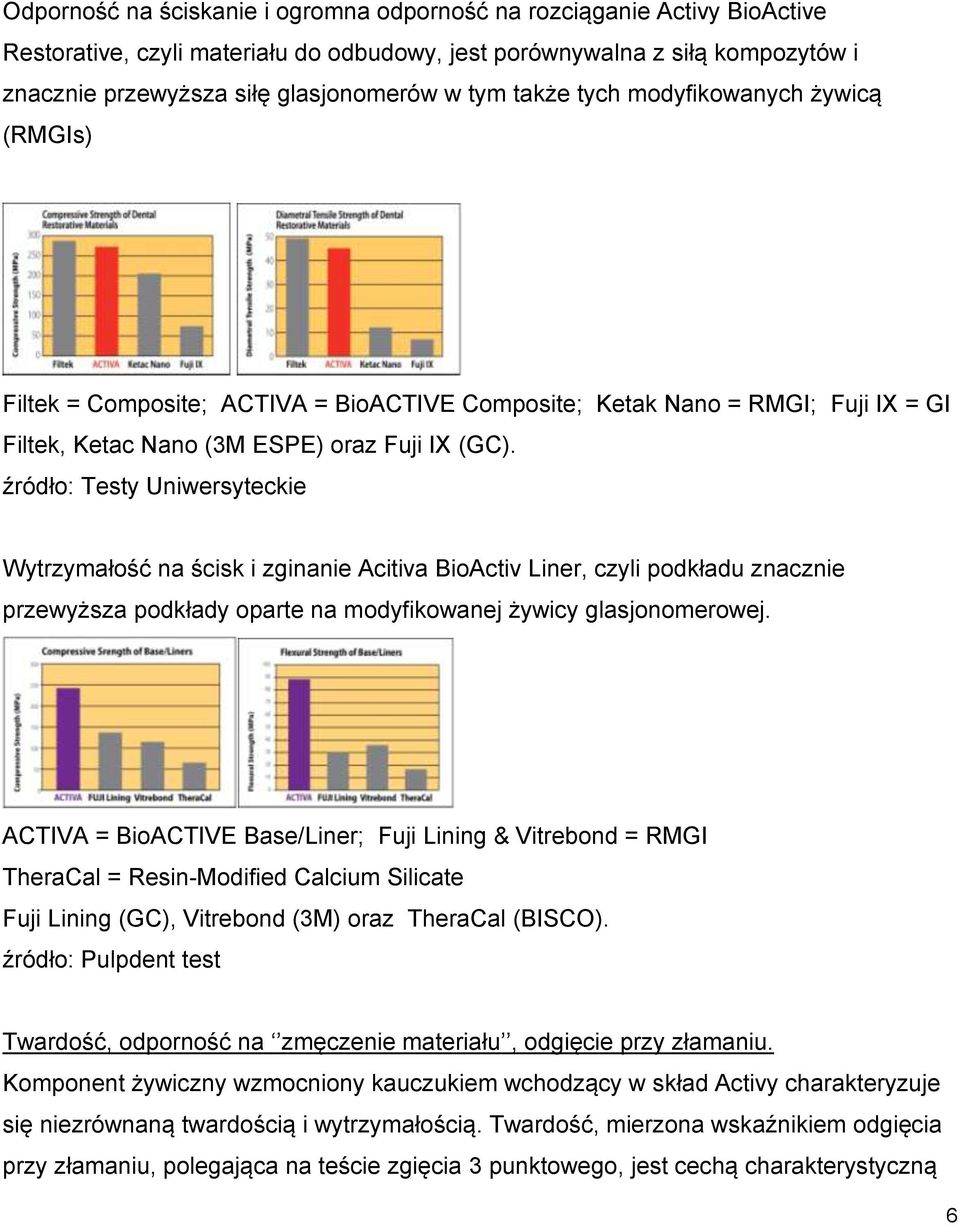 źródło: Testy Uniwersyteckie Wytrzymałość na ścisk i zginanie Acitiva BioActiv Liner, czyli podkładu znacznie przewyższa podkłady oparte na modyfikowanej żywicy glasjonomerowej.