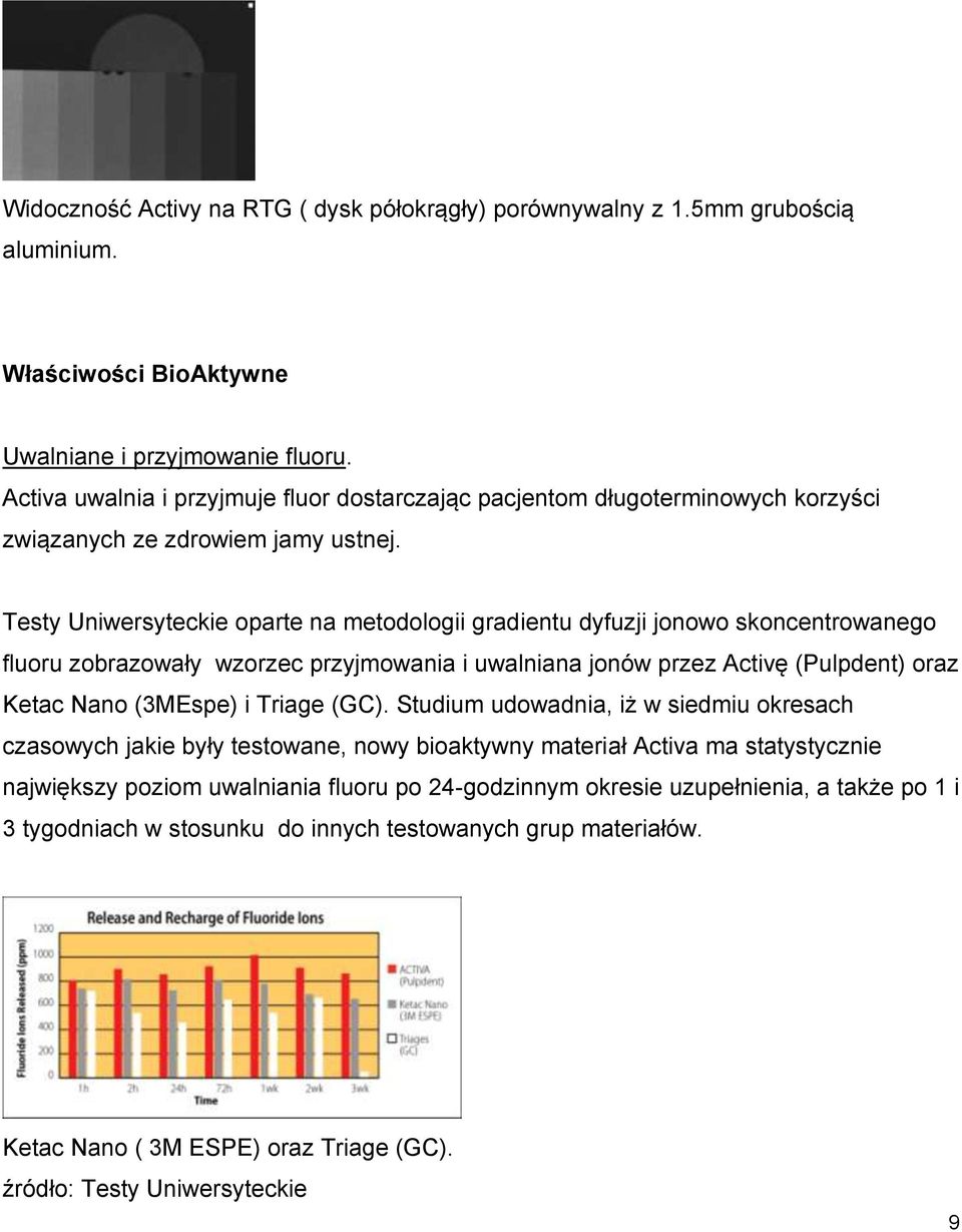 Testy Uniwersyteckie oparte na metodologii gradientu dyfuzji jonowo skoncentrowanego fluoru zobrazowały wzorzec przyjmowania i uwalniana jonów przez Activę (Pulpdent) oraz Ketac Nano (3MEspe) i