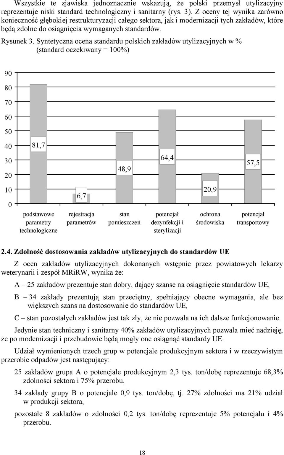 Syntetyczna ocena standardu polskich zakładów utylizacyjnych w % (standard oczekiwany = 100%) 90 80 70 60 50 40 81,7 30 20 48,9 64,4 57,5 10 0 podstawowe parametry technologiczne 6,7 rejestracja