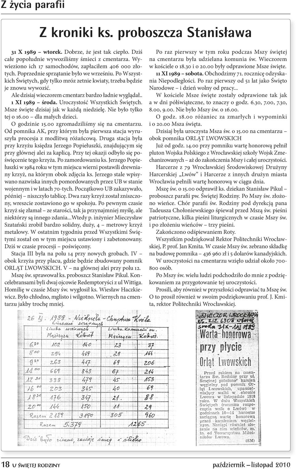 Ale dzisiaj wieczorem cmentarz bardzo ładnie wyglądał.. 1 XI 1989 środa. Uroczystość Wszystkich Świętych. Msze święte dzisiaj jak w każdą niedzielę. Nie było tylko tej o 16.00 dla małych dzieci.