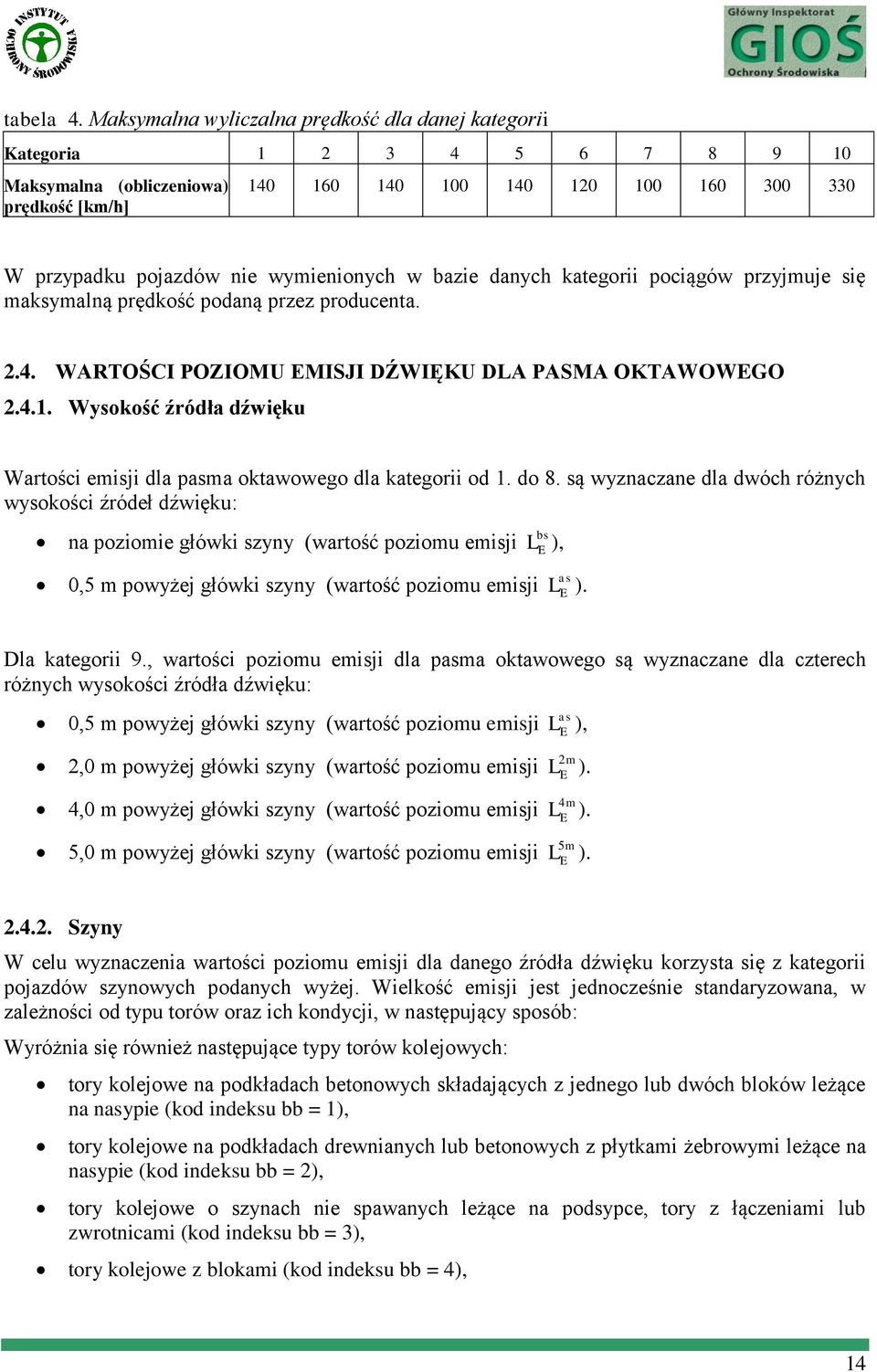 wymienionych w bazie danych kategorii pociągów przyjmuje się maksymalną prędkość podaną przez producenta. 2.4. WARTOŚCI POZIOMU EMISJI DŹWIĘKU DLA PASMA OKTAWOWEGO 2.4.1.