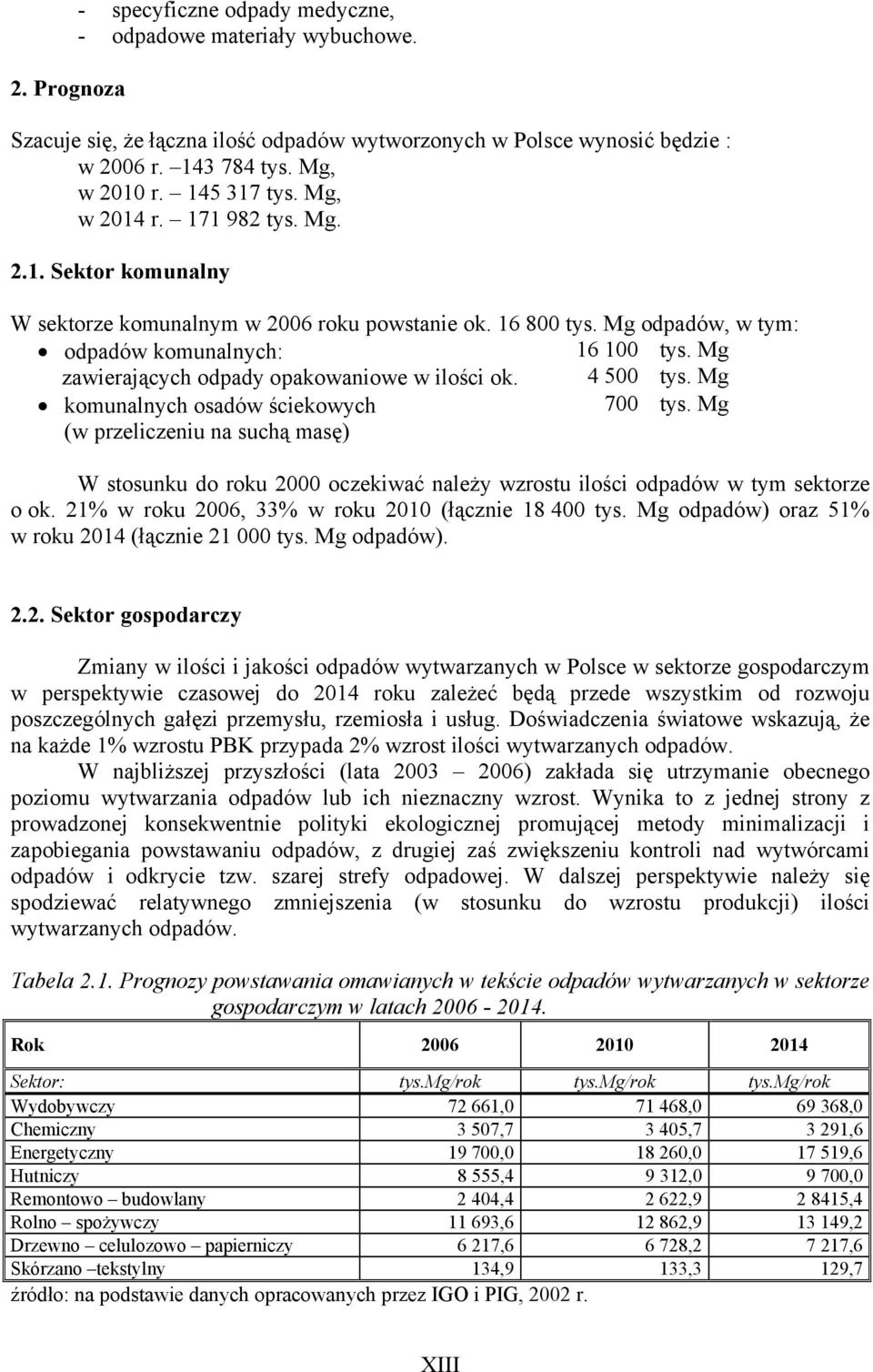 16 100 4 500 tys. Mg tys. Mg komunalnych osadów ściekowych (w przeliczeniu na suchą masę) 700 tys. Mg W stosunku do roku 2000 oczekiwać należy wzrostu ilości odpadów w tym sektorze o ok.