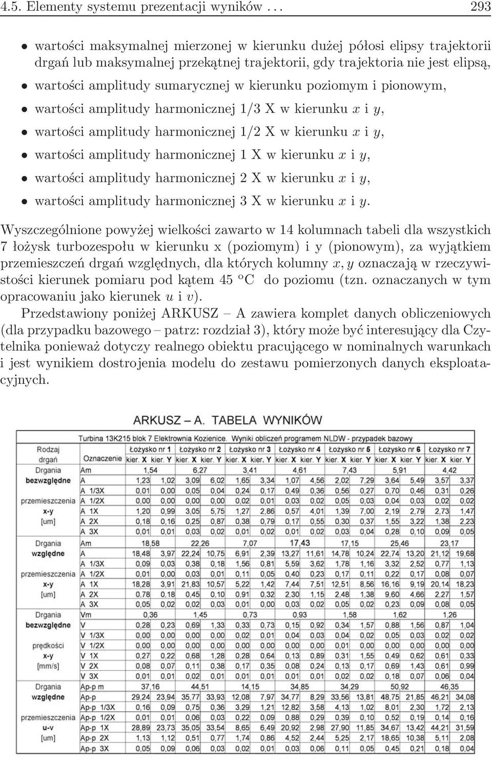 kierunku poziomym i pionowym, wartości amplitudy harmonicznej 1/3 X w kierunku x i y, wartości amplitudy harmonicznej 1/2 X w kierunku x i y, wartości amplitudy harmonicznej 1 X w kierunku x i y,