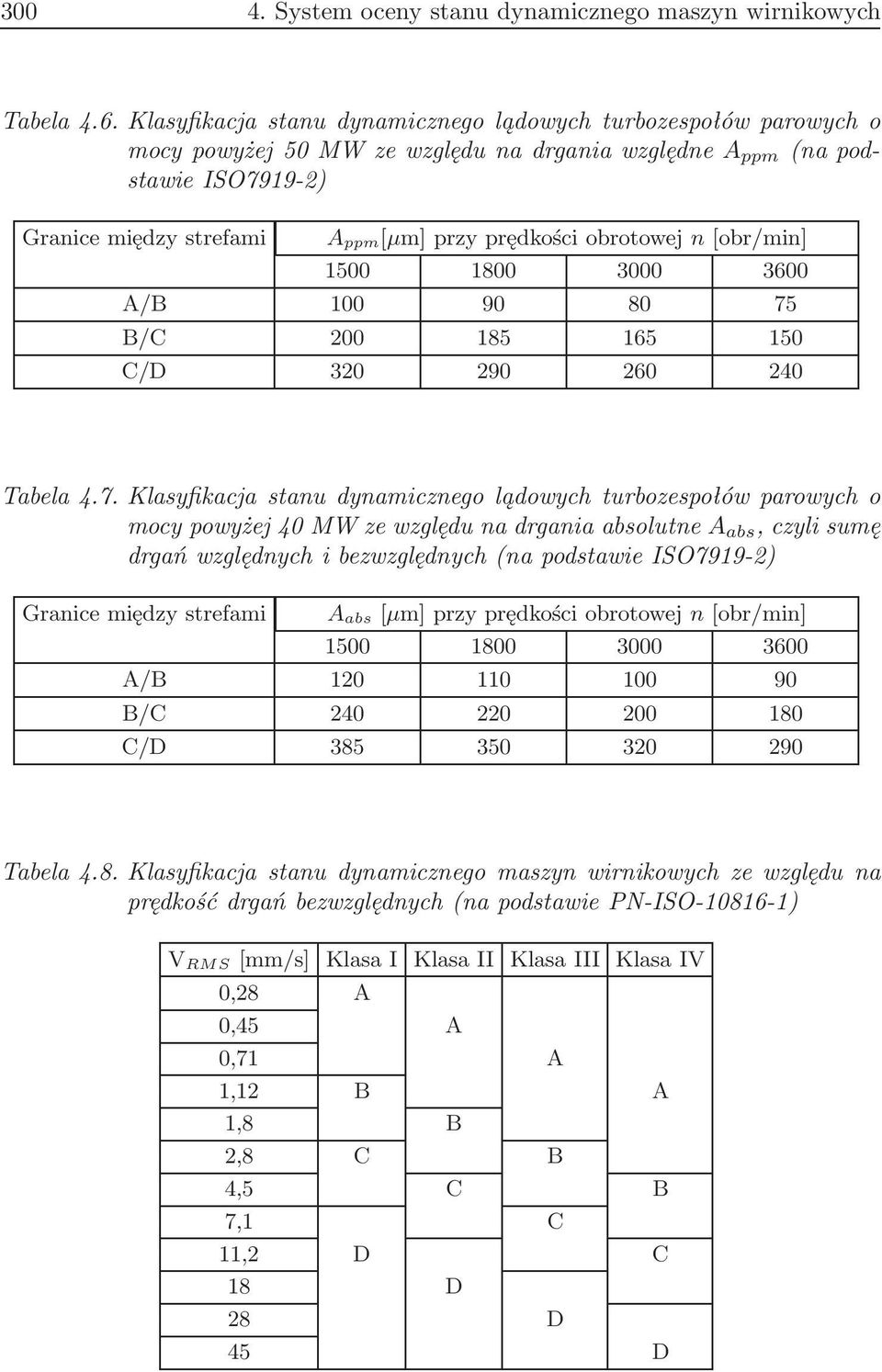 obrotowej n [obr/min] 1500 1800 3000 3600 A/B 100 90 80 75