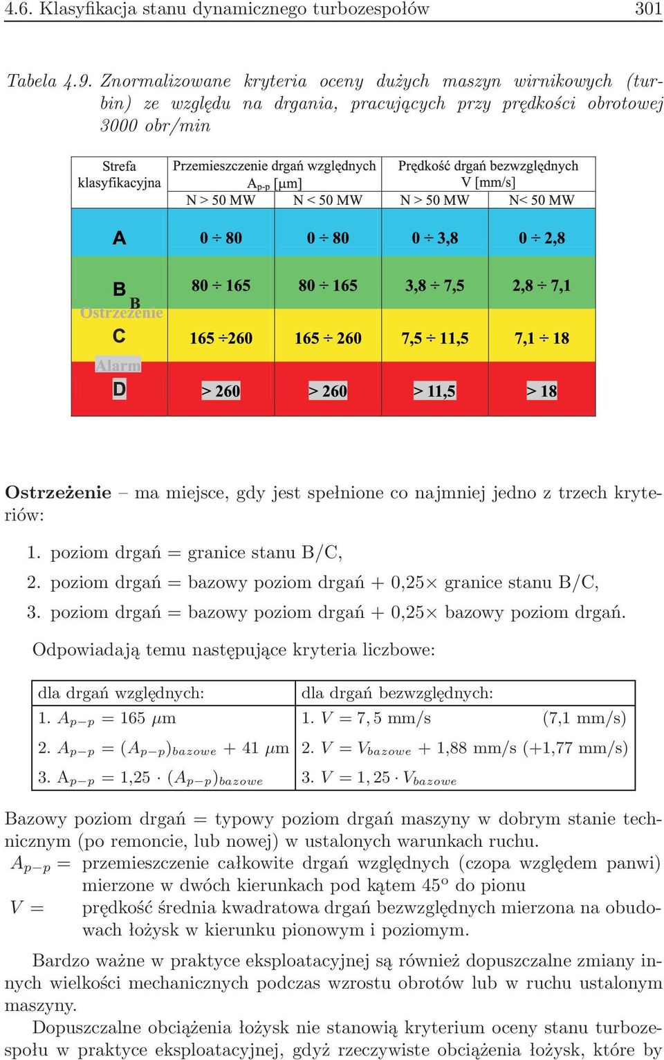 z trzech kryteriów: 1. poziom drgań = granice stanu B/C, 2. poziom drgań = bazowy poziom drgań + 0,25 granice stanu B/C, 3. poziom drgań = bazowy poziom drgań + 0,25 bazowy poziom drgań.