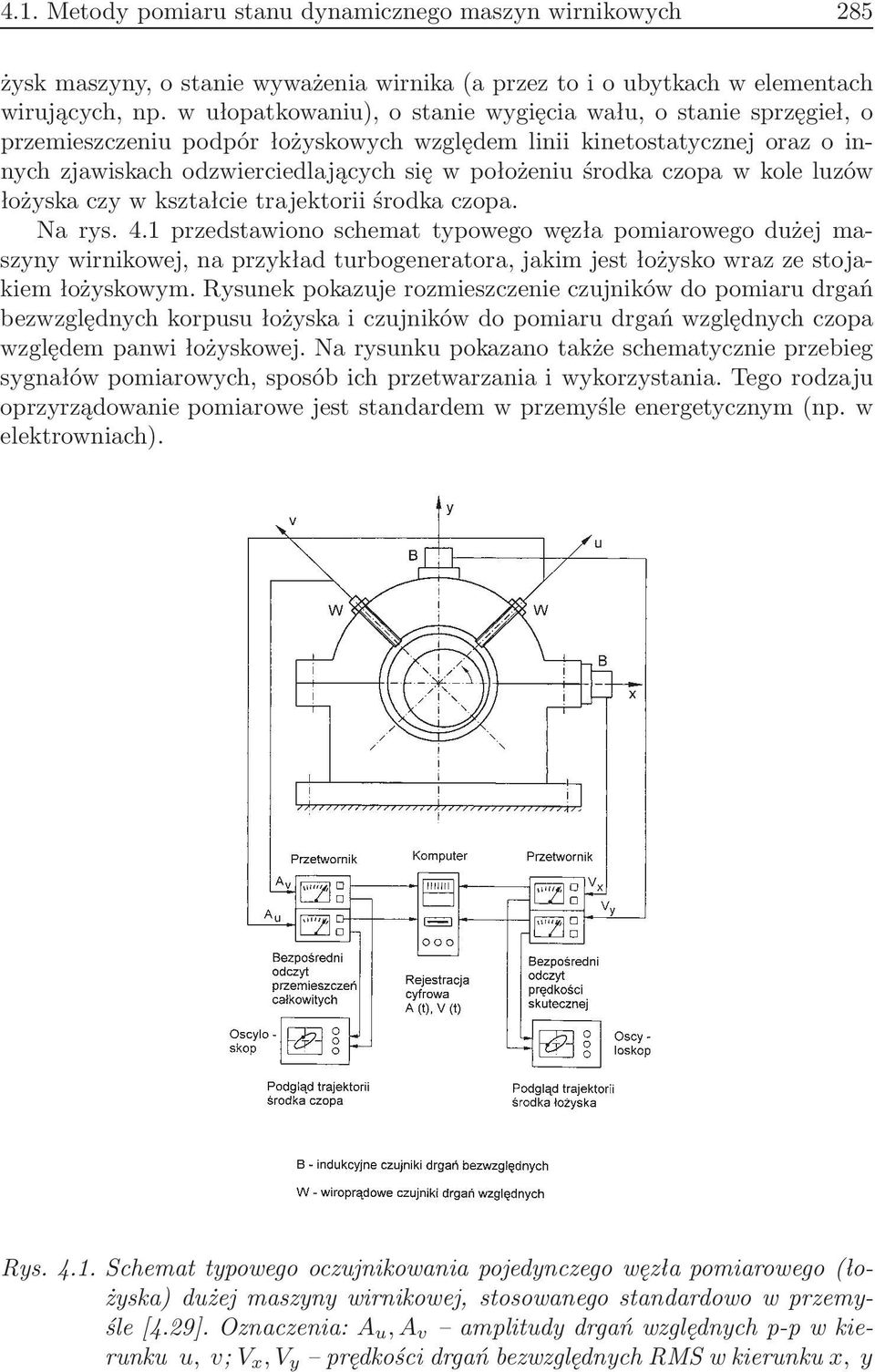 czopa w kole luzów łożyska czy w kształcie trajektorii środka czopa. Na rys. 4.