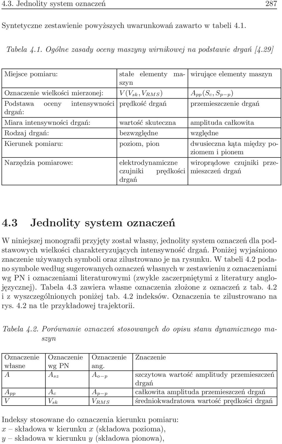 drgań: Miara intensywności drgań: wartość skuteczna amplituda całkowita Rodzaj drgań: bezwzględne względne Kierunek pomiaru: poziom, pion dwusieczna kąta między poziomem i pionem Narzędzia pomiarowe: