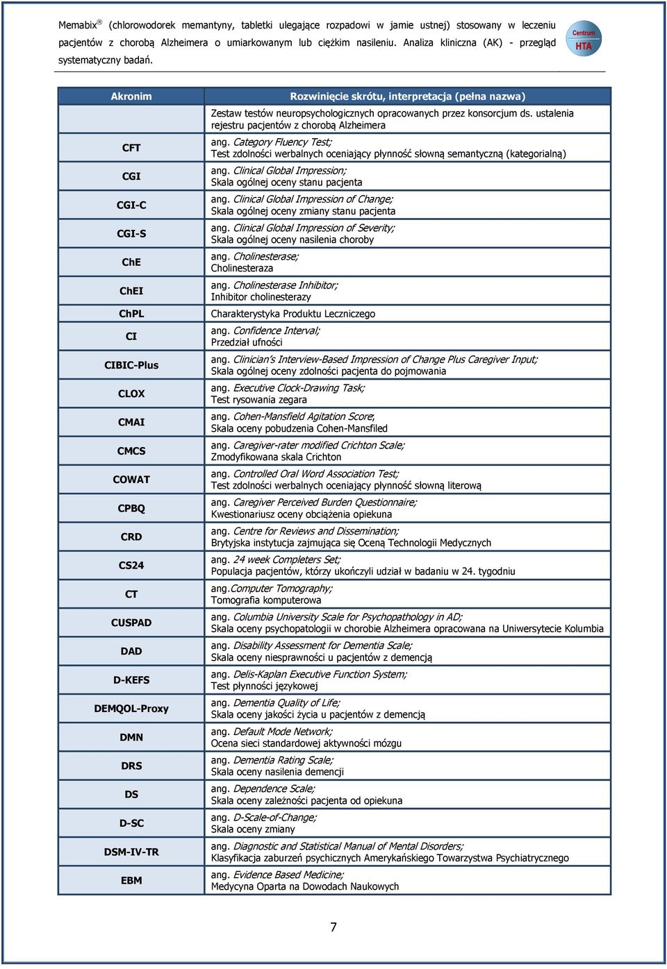 Akronim CFT CGI CGI-C CGI-S ChE ChEI ChPL CI CIBIC-Plus CLOX CMAI CMCS COWAT CPBQ CRD CS24 CT CUSPAD DAD D-KEFS DEMQOL-Proxy DMN DRS DS D-SC DSM-IV-TR EBM Rozwinięcie skrótu, interpretacja (pełna