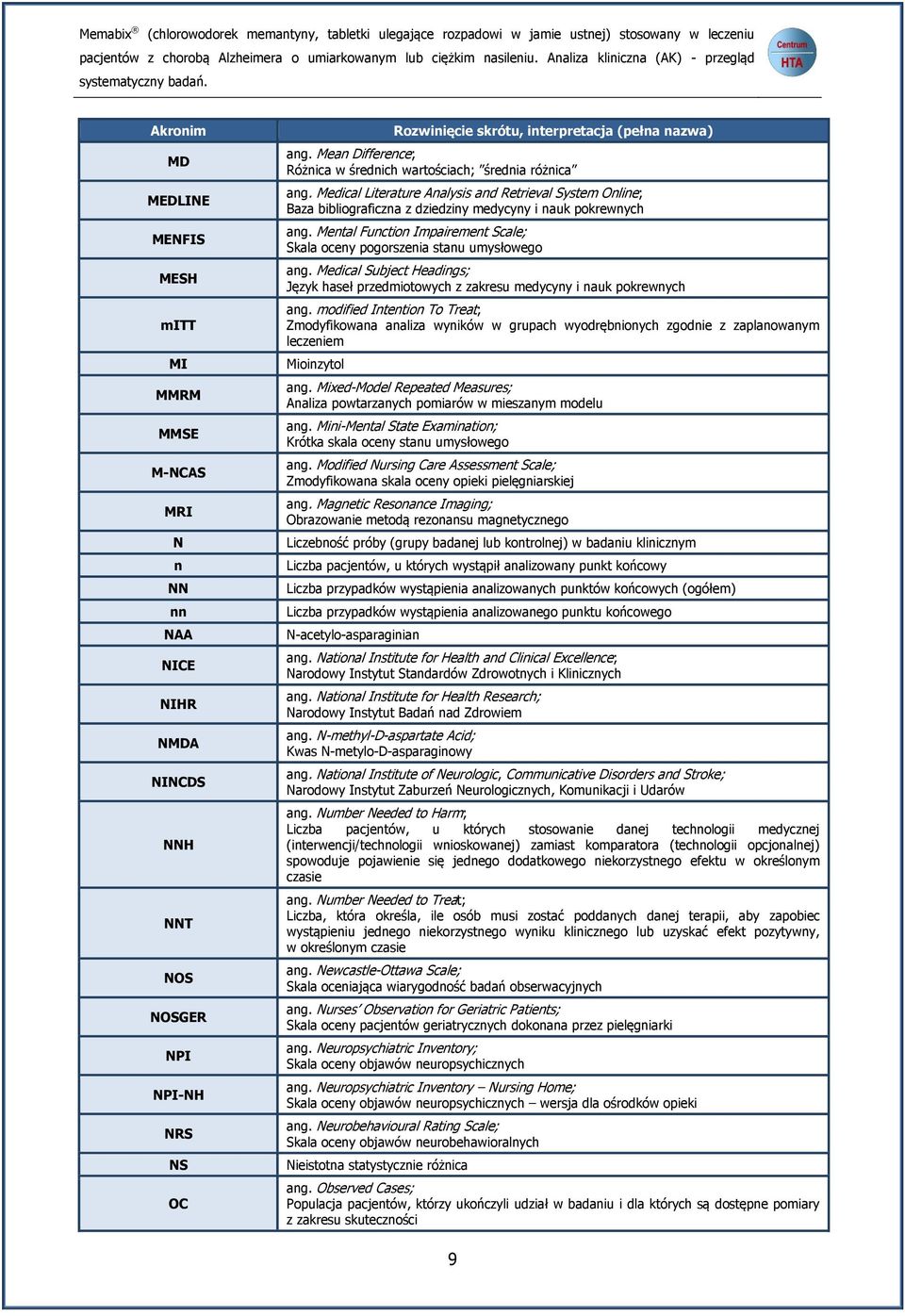 Akronim MD MEDLINE MENFIS MESH mitt MI MMRM MMSE M-NCAS MRI N n NN nn NAA NICE NIHR NMDA NINCDS NNH NNT NOS NOSGER NPI NPI-NH NRS NS OC Rozwinięcie skrótu, interpretacja (pełna nazwa) ang.