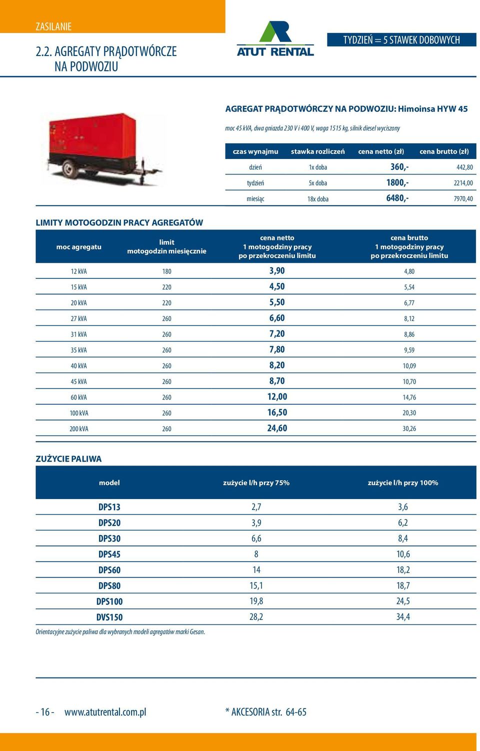 1x doba 360,- 442,80 tydzień 5x doba 1800,- 2214,00 miesiąc 18x doba 6480,- 7970,40 LIMITY MOTOGODZIN PRACY AGREGATÓW moc agregatu limit motogodzin miesięcznie cena netto 1 motogodziny pracy po