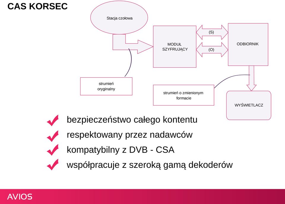 WYŚWIETLACZ bezpieczeństwo całego kontentu respektowany przez