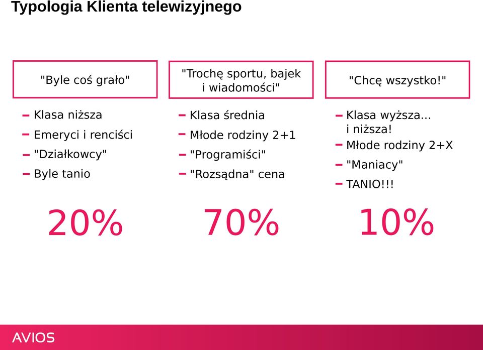 " Klasa niższa Emeryci i renciści "Działkowcy" Byle tanio Klasa średnia