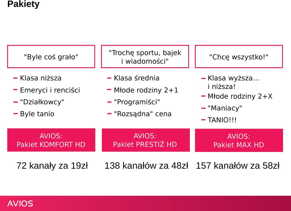 Młode rodziny 2+1 "Programiści" "Rozsądna" cena AVIOS: Pakiet PRESTIŻ HD Klasa wyższa... i niższa!