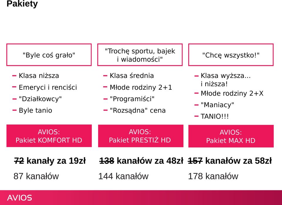 rodziny 2+1 "Programiści" "Rozsądna" cena AVIOS: Pakiet PRESTIŻ HD Klasa wyższa... i niższa!