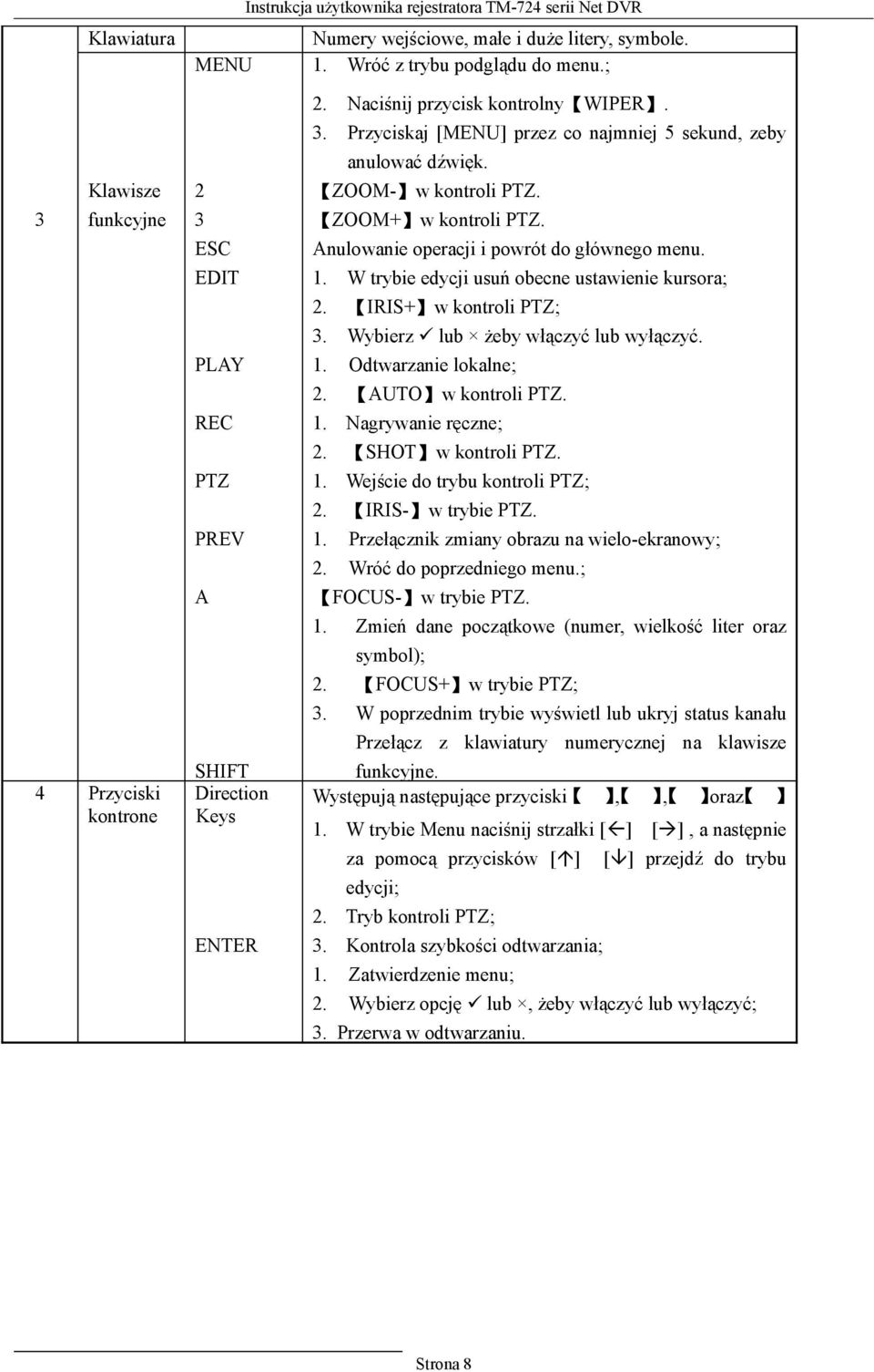 Przyciskaj [MENU] przez co najmniej 5 sekund, zeby anulować dźwięk. ZOOM- w kontroli PTZ. ZOOM+ w kontroli PTZ. Anulowanie operacji i powrót do głównego menu. 1.