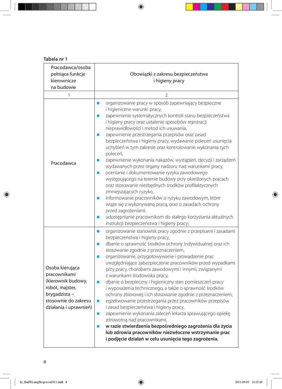 bezpieczeństwa i higieny pracy oraz ustalenie sposobów rejestracji nieprawidłowości i metod ich usuwania, zapewnienie przestrzegania przepisów oraz zasad bezpieczeństwa i higieny pracy, wydawanie