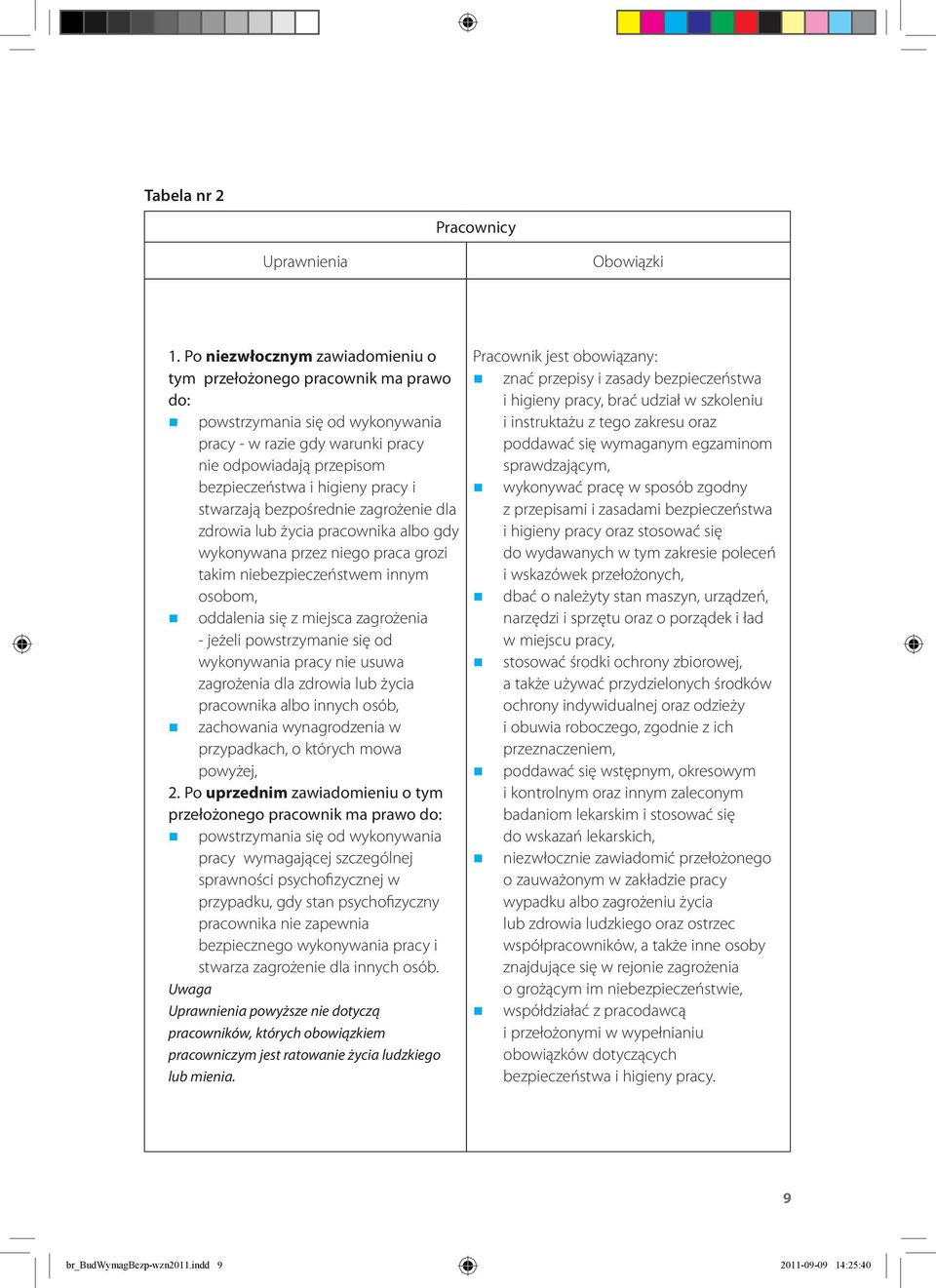 stwarzają bezpośrednie zagrożenie dla zdrowia lub życia pracownika albo gdy wykonywana przez niego praca grozi takim niebezpieczeństwem innym osobom, oddalenia się z miejsca zagrożenia - jeżeli