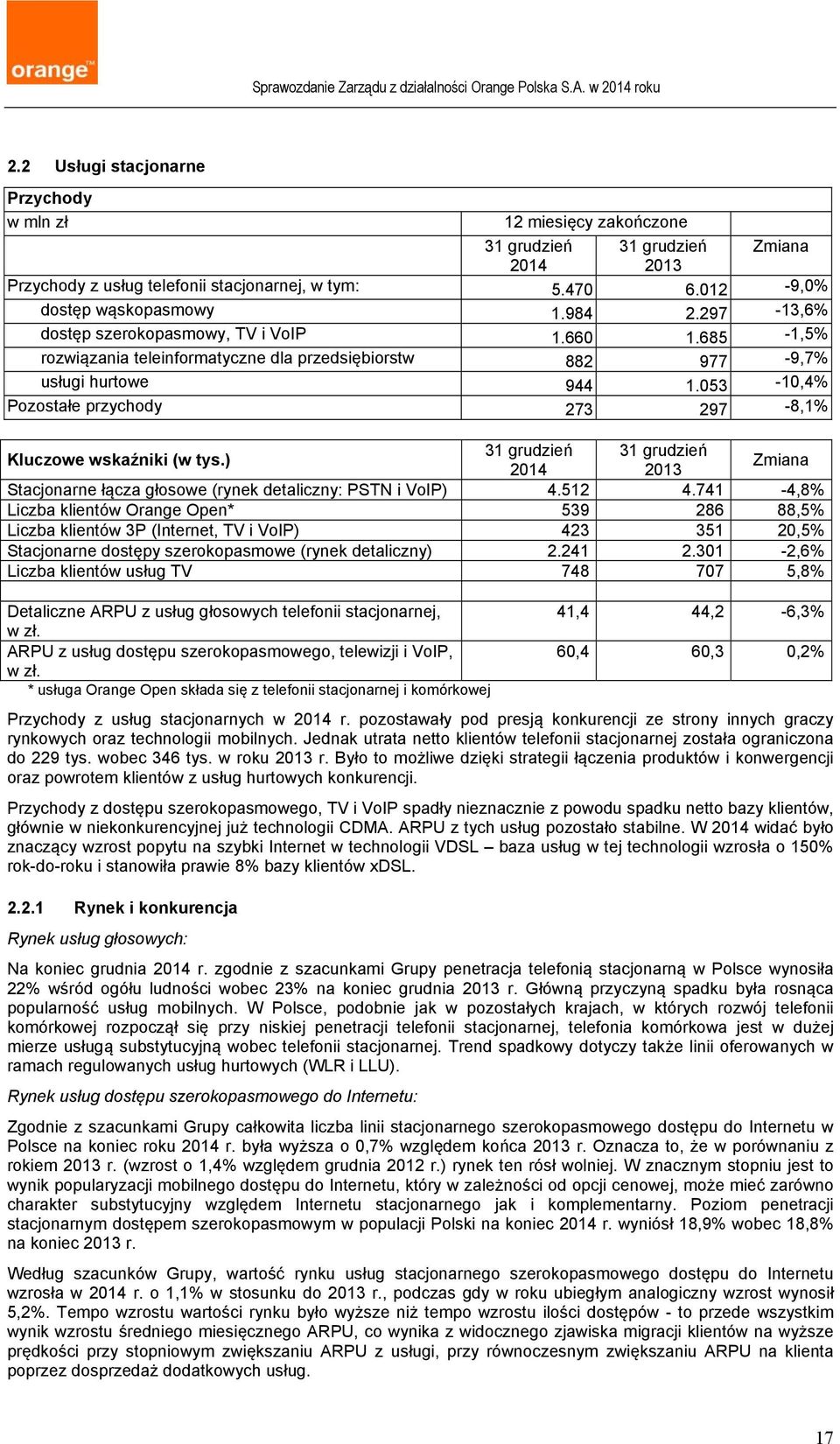 053-10,4% Pozostałe przychody 273 297-8,1% Kluczowe wskaźniki (w tys.) 31 grudzień 31 grudzień 2014 2013 Zmiana Stacjonarne łącza głosowe (rynek detaliczny: PSTN i VoIP) 4.512 4.